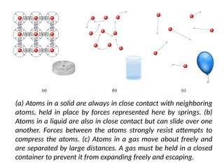(a) Atoms in a solid are always in close contact with neighboring
atoms, held in place by forces represented here by springs. (b)
Atoms in a liquid are also in close contact but can slide over one
another. Forces between the atoms strongly resist attempts to
compress the atoms. (c) Atoms in a gas move about freely and
are separated by large distances. A gas must be held in a closed
container to prevent it from expanding freely and escaping.
 