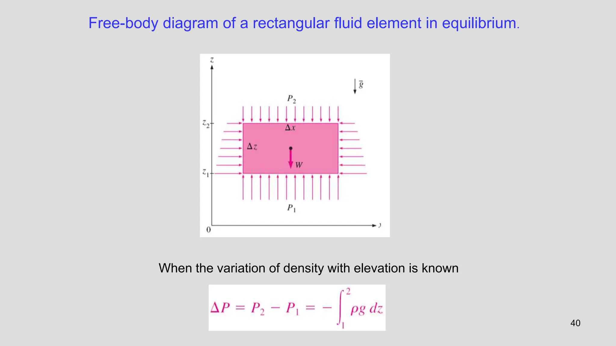 40
When the variation of density with elevation is known
Free-body diagram of a rectangular fluid element in equilibrium.
 