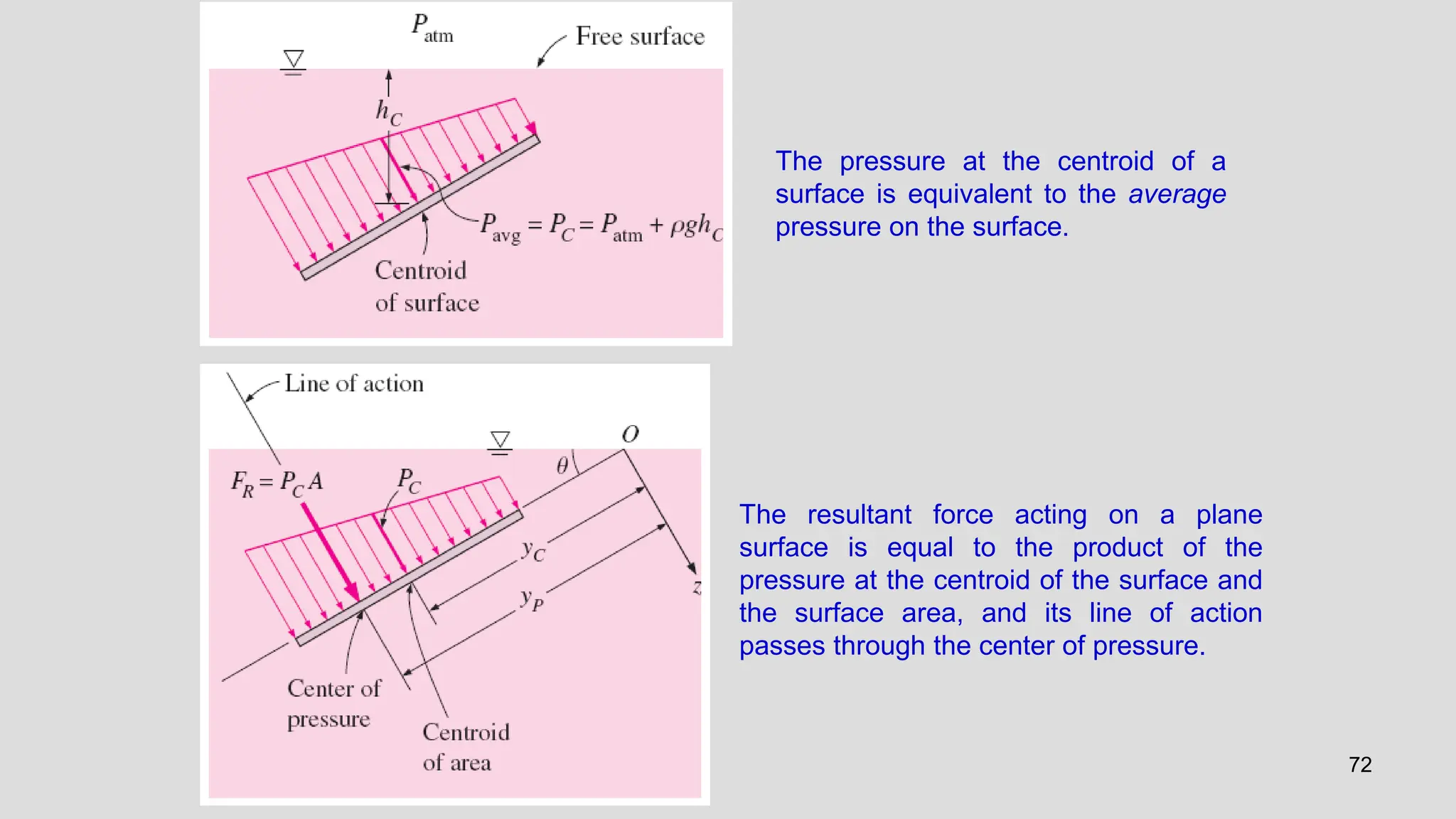 72
The pressure at the centroid of a
surface is equivalent to the average
pressure on the surface.
The resultant force acting on a plane
surface is equal to the product of the
pressure at the centroid of the surface and
the surface area, and its line of action
passes through the center of pressure.
 