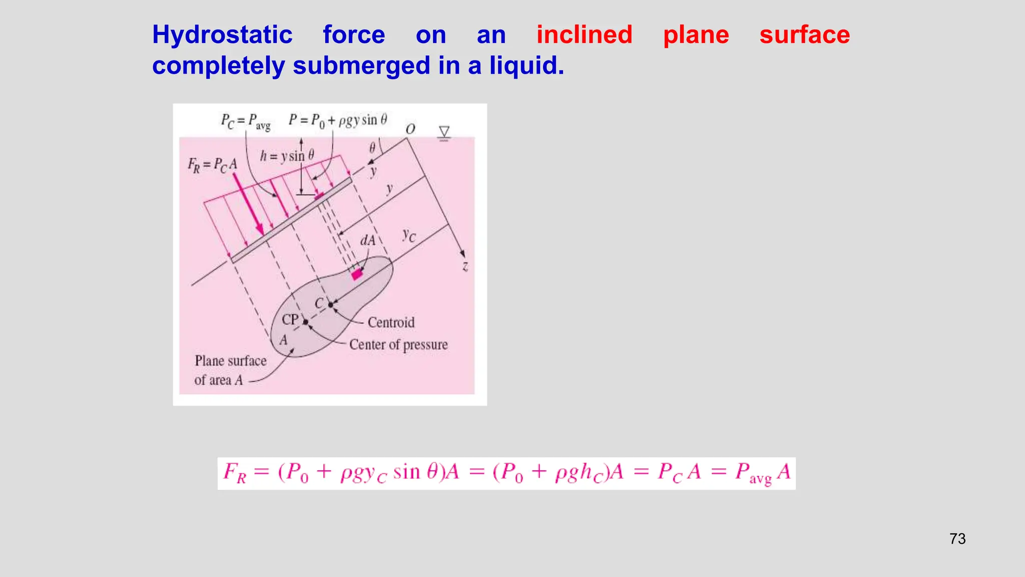 73
Hydrostatic force on an inclined plane surface
completely submerged in a liquid.
 