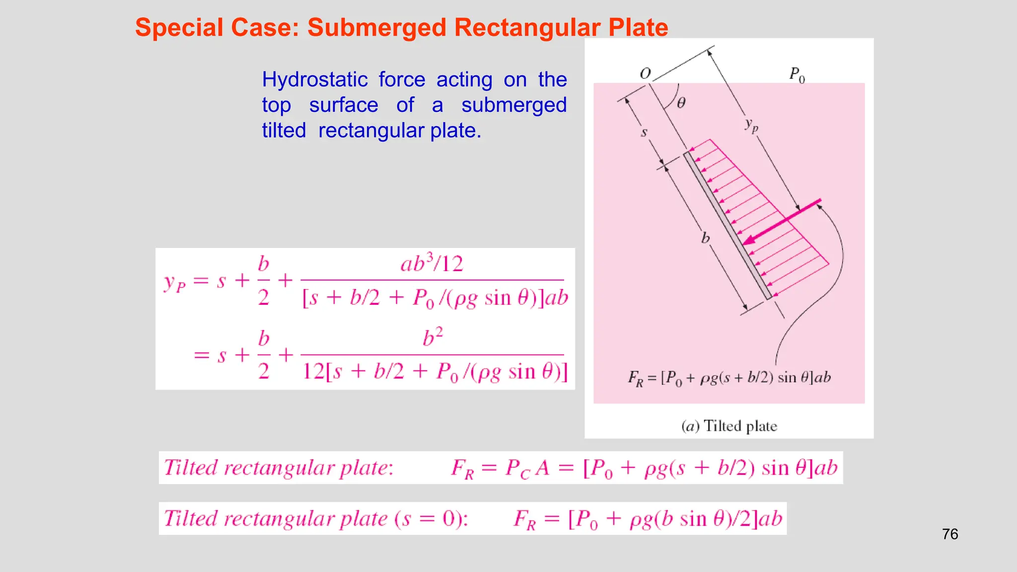 76
Special Case: Submerged Rectangular Plate
Hydrostatic force acting on the
top surface of a submerged
tilted rectangular plate.
 