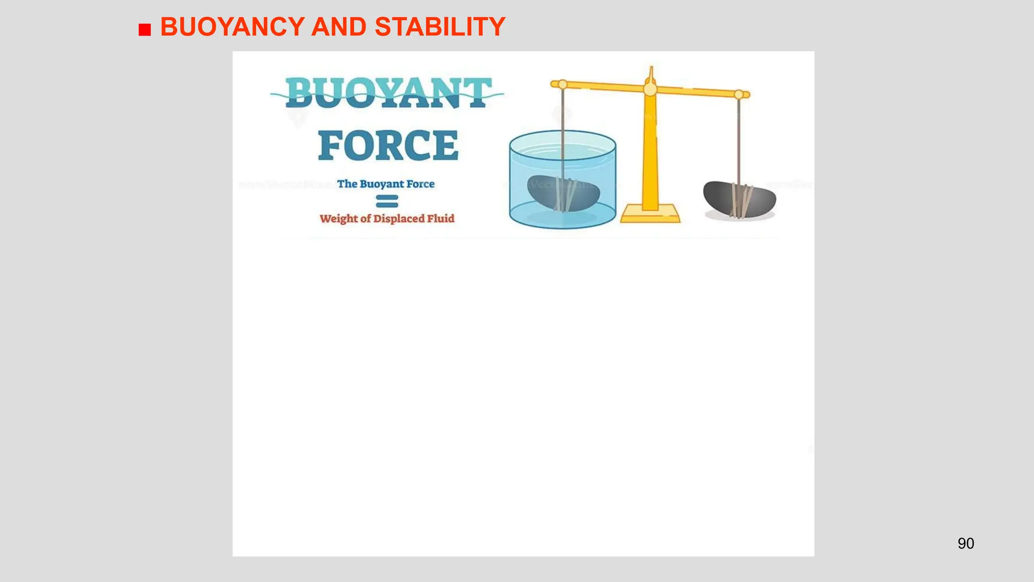 90
■ BUOYANCY AND STABILITY
 