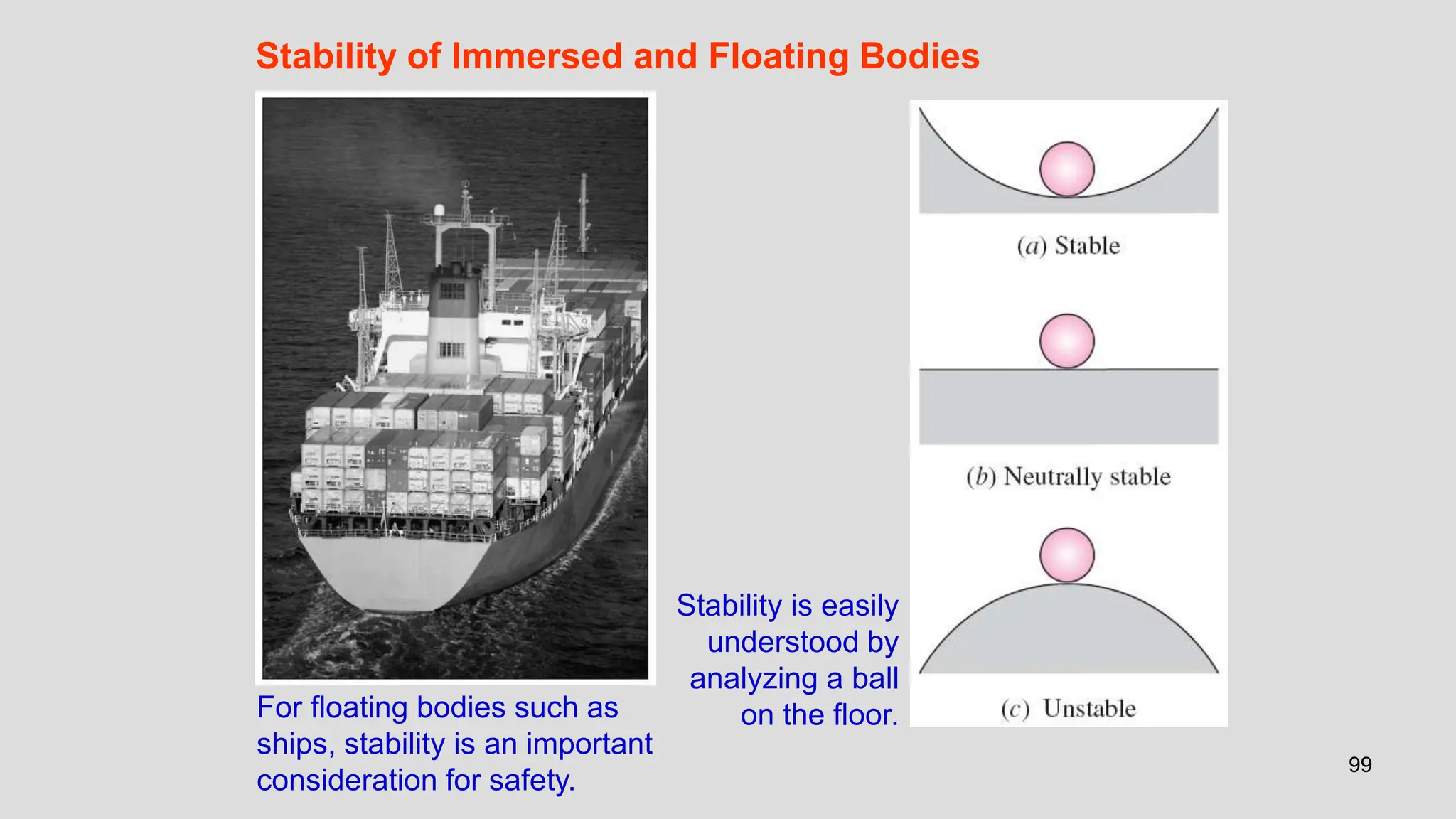 99
Stability of Immersed and Floating Bodies
For floating bodies such as
ships, stability is an important
consideration for safety.
Stability is easily
understood by
analyzing a ball
on the floor.
 