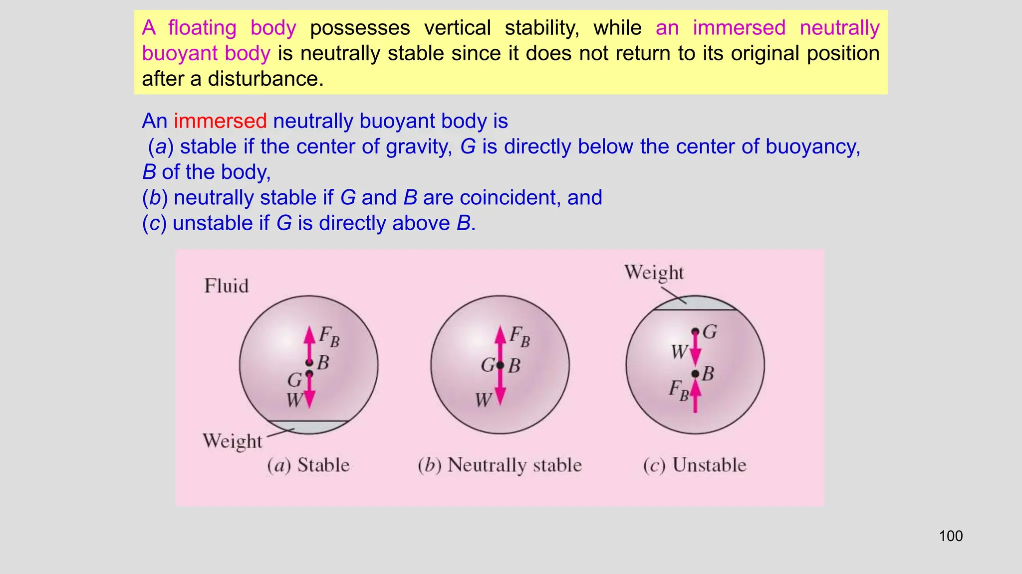 100
An immersed neutrally buoyant body is
(a) stable if the center of gravity, G is directly below the center of buoyancy,
B of the body,
(b) neutrally stable if G and B are coincident, and
(c) unstable if G is directly above B.
A floating body possesses vertical stability, while an immersed neutrally
buoyant body is neutrally stable since it does not return to its original position
after a disturbance.
 