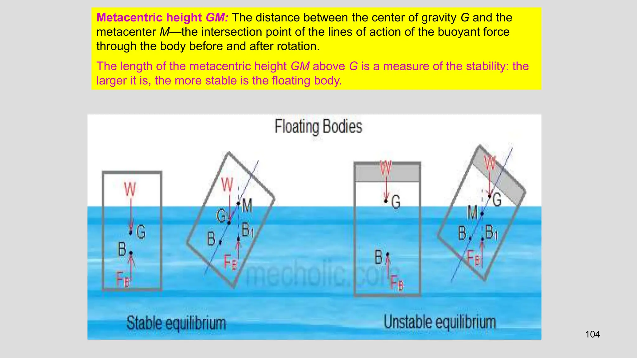 104
Metacentric height GM: The distance between the center of gravity G and the
metacenter M—the intersection point of the lines of action of the buoyant force
through the body before and after rotation.
The length of the metacentric height GM above G is a measure of the stability: the
larger it is, the more stable is the floating body.
 