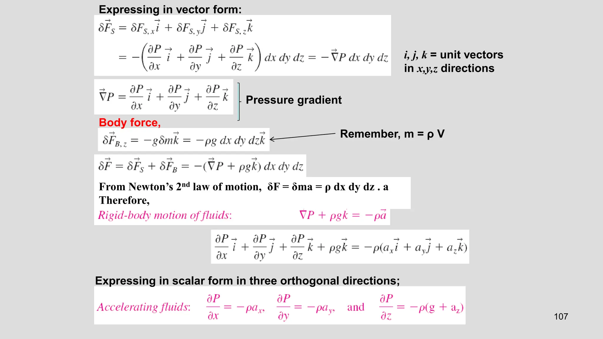 107
Expressing in vector form:
i, j, k = unit vectors
in x,y,z directions
Pressure gradient
From Newton’s 2nd law of motion, δF = δma = ρ dx dy dz . a
Therefore,
Expressing in scalar form in three orthogonal directions;
Remember, m = ρ V
Body force,
 