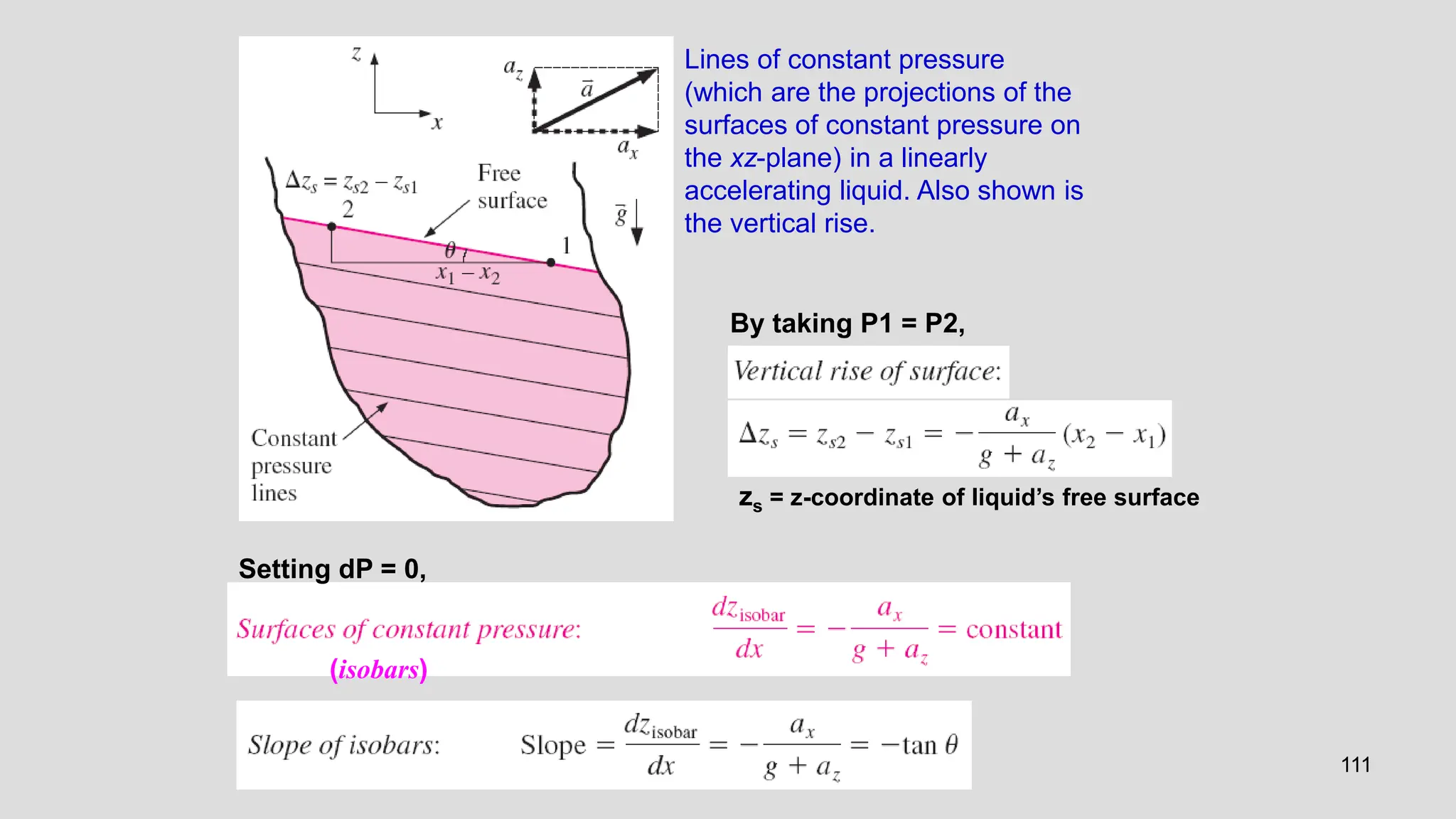 111
Lines of constant pressure
(which are the projections of the
surfaces of constant pressure on
the xz-plane) in a linearly
accelerating liquid. Also shown is
the vertical rise.
zs = z-coordinate of liquid’s free surface
By taking P1 = P2,
Setting dP = 0,
(isobars)
 