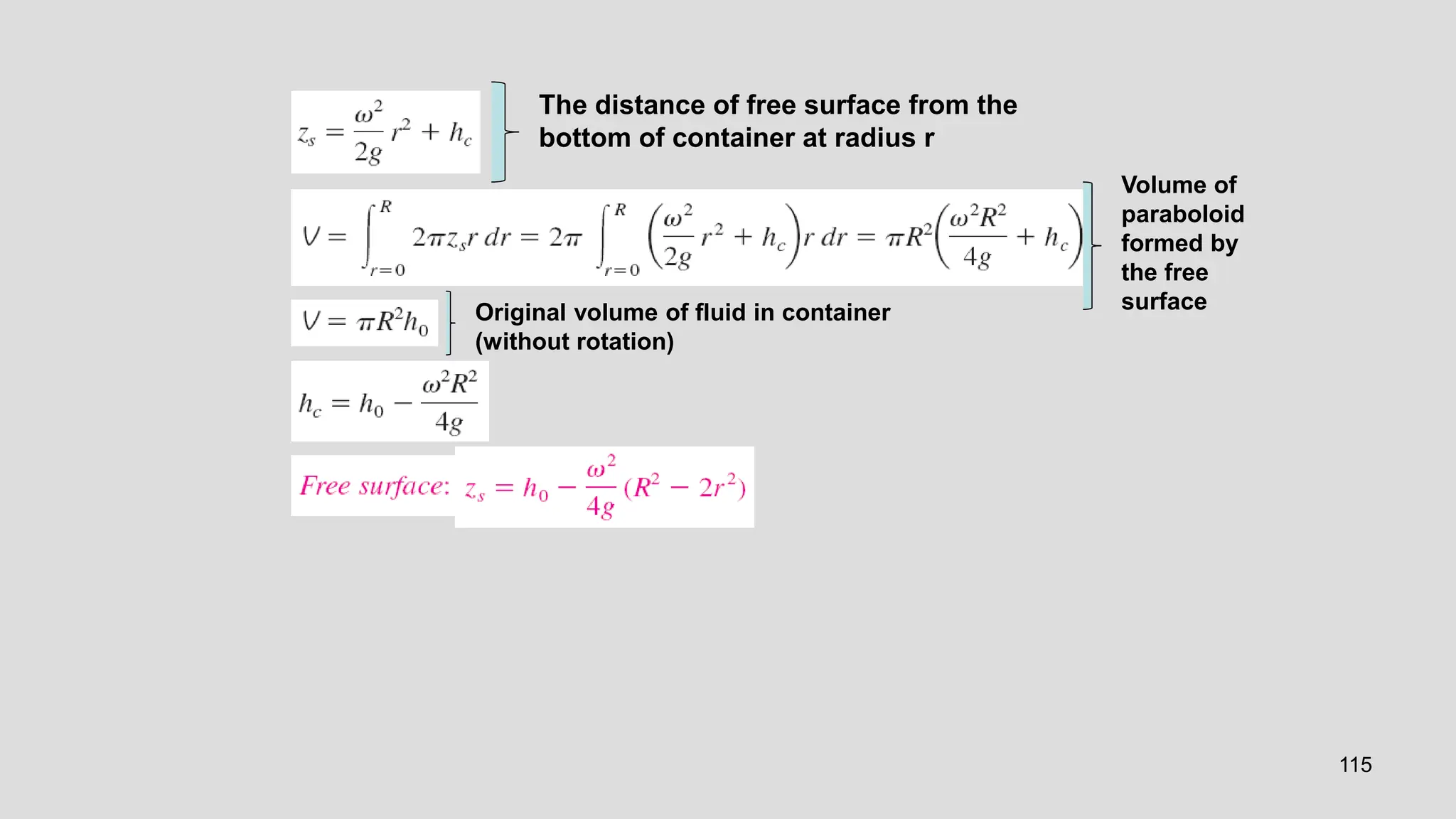 115
The distance of free surface from the
bottom of container at radius r
Volume of
paraboloid
formed by
the free
surface
Original volume of fluid in container
(without rotation)
 