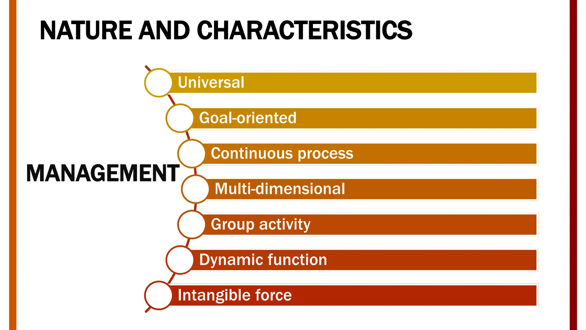 NATURE AND CHARACTERISTICS
Universal
Goal-oriented
Continuous process
Multi-dimensional
Group activity
Dynamic function
Intangible force
MANAGEMENT
 