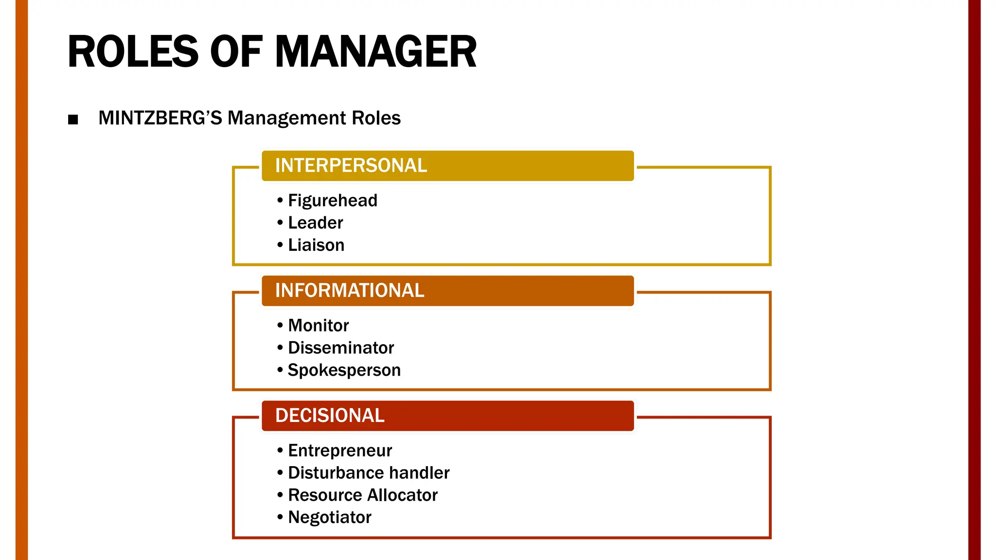 ROLES OF MANAGER
■ MINTZBERG’S Management Roles
•Figurehead
•Leader
•Liaison
INTERPERSONAL
•Monitor
•Disseminator
•Spokesperson
INFORMATIONAL
•Entrepreneur
•Disturbance handler
•Resource Allocator
•Negotiator
DECISIONAL
 