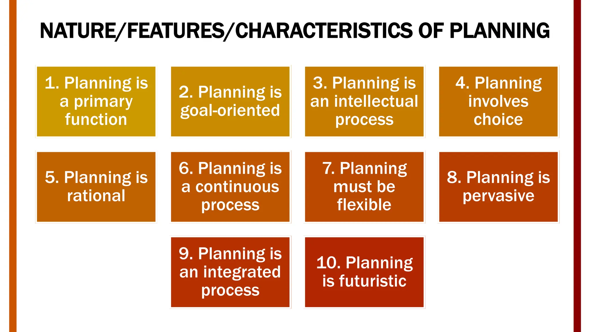NATURE/FEATURES/CHARACTERISTICS OF PLANNING
1. Planning is
a primary
function
2. Planning is
goal-oriented
3. Planning is
an intellectual
process
4. Planning
involves
choice
5. Planning is
rational
6. Planning is
a continuous
process
7. Planning
must be
flexible
8. Planning is
pervasive
9. Planning is
an integrated
process
10. Planning
is futuristic
 