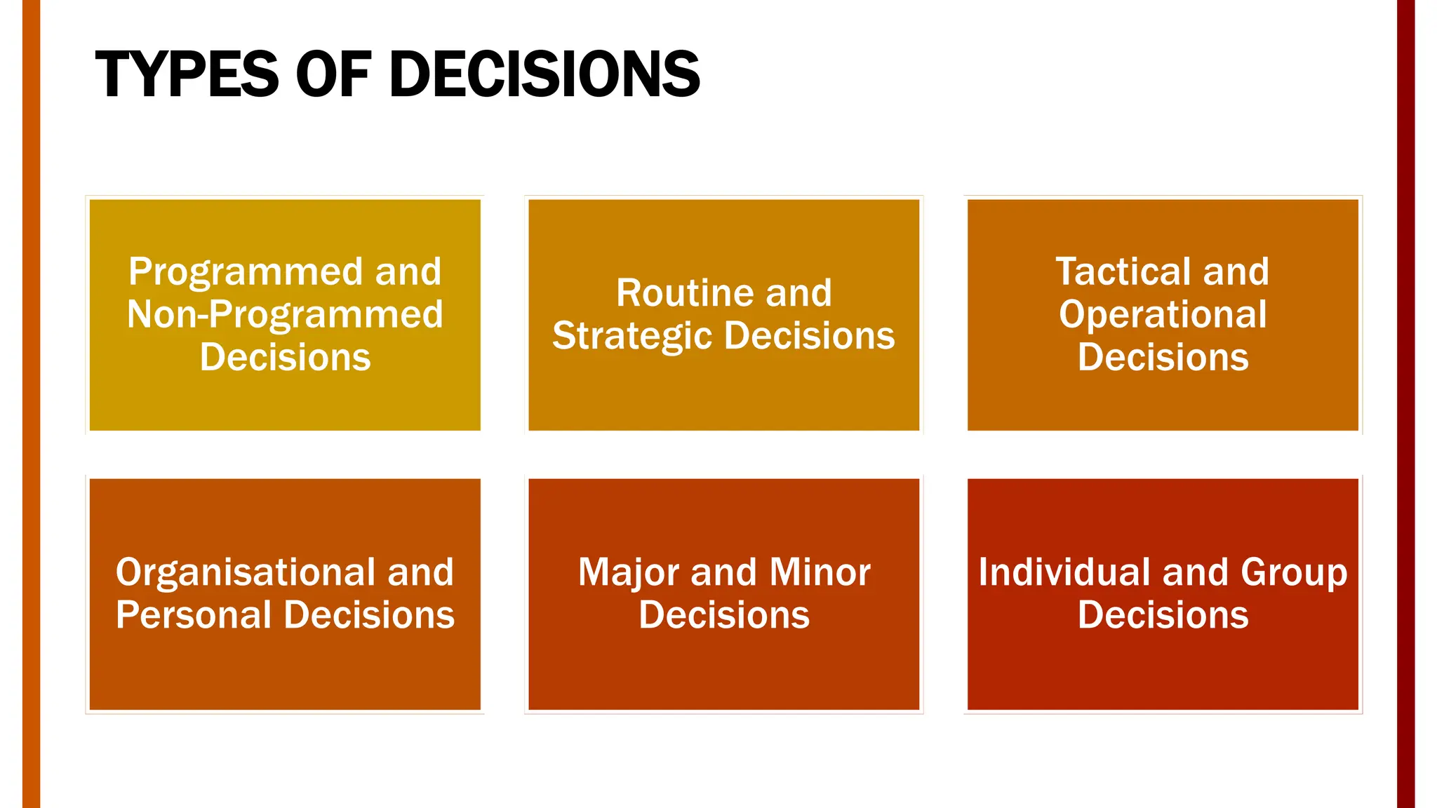TYPES OF DECISIONS
Programmed and
Non-Programmed
Decisions
Routine and
Strategic Decisions
Tactical and
Operational
Decisions
Organisational and
Personal Decisions
Major and Minor
Decisions
Individual and Group
Decisions
 