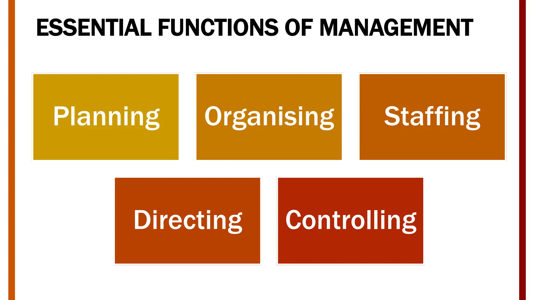 ESSENTIAL FUNCTIONS OF MANAGEMENT
Planning Organising Staffing
Directing Controlling
 