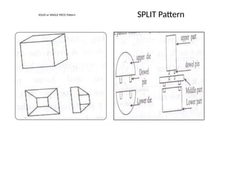 Basic Mechanical Engineering (Foundry Technology).pptx