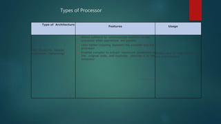 Type of Architecture
Features Usage
EPIC (Explicitly Parallel
Instruction Computing)
 Allows software to communicate explicitly to the
processor when operations are parallel
 Uses tighter coupling between the compiler and the
processor
 Enables compiler to extract maximum parallelism in
the original code, and explicitly describe it to the
processor
Mostly used in high-end servers
and workstations
Types of Processor
(Continued from previous slide..)
(Continued on next slide)
 