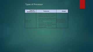 Type of
Architecture
Features Usage
Multi-Core
Processor
 Processor chip has multiple
cooler-running, more energy-
efficient processing cores
 Improve overall performance
by handling more work in
parallel
 can share architectural
components, such as memory
elements and memory
management
Mostly used in
high-end servers
and workstations
Types of Processor
(Continued from previous slide..)
 