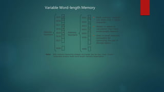 B
O
M
B
A
Y
0025
0026
0027
0028
0029
0030
0031
4096
D
E
L
H
I
0051
0052
0053
0054
0055
0056
4096
 Each memory location
can store only a single
character
 Slower in speed of
calculation than fixed
world-length memory
 Used in small business
computers for
optimizing the use of
storage space
Variable Word-length Memory
Note: With memory becoming cheaper and larger day-by-day, most modern
computers employ fixed-word-length memory organization
Address
Numbers
Address
Numbers
 