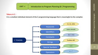 Fundamental of Programming Language UNIT-I | PDF | Programming ...