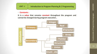 Fundamental of Programming Language UNIT-I | PDF | Programming ...