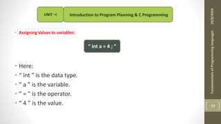UNIT –I Introduction to Program Planning & C Programming
• Assigning Values to variables:
• Here:
• “ int ” is the data type.
• “ a ” is the variable.
• “ = " is the operator.
• “ 4 ” is the value.
“ int a = 4 ; ”
10/8/2024
Fundamentals
of
Programming
languages
19
 