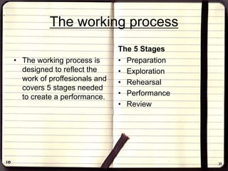 The working process
• The working process is
designed to reflect the
work of proffesionals and
covers 5 stages needed
to create a performance.
The 5 Stages
• Preparation
• Exploration
• Rehearsal
• Performance
• Review
 