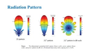 Unit1_Fundamental theory of radiation and radiating elements Full power ...
