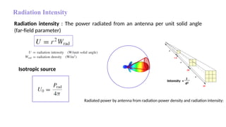 Unit1_Fundamental theory of radiation and radiating elements Full power ...