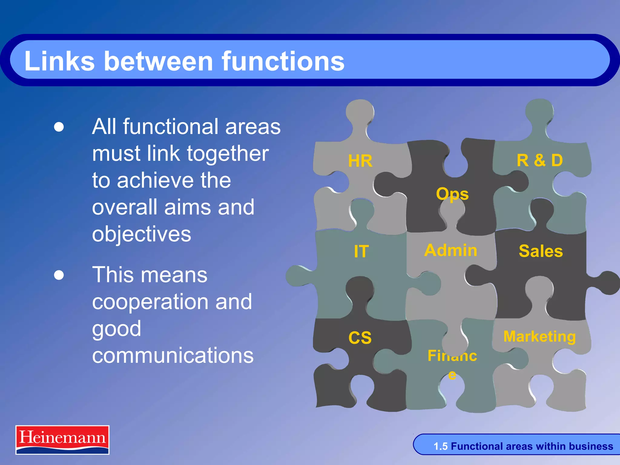 Links between functions
• All functional areas
must link together
to achieve the
overall aims and
objectives

• This means

cooperation and
good
communications

R&D

HR
Ops
IT

CS

Admin

Sales

Marketing
Financ
e

1.5 Functional areas within business

 