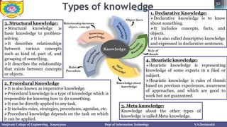Unit 1 Fundamentals of Artificial Intelligence-Part I.pptx