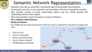 Semantic Net Unit 1 Fundamentals of Artificial Intelligence-Part I.pptx