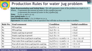 Water Jug Problem Using Prolog Unit 1 Fundamentals of Artificial Intelligence-Part II.pptx