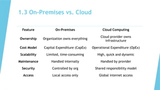 Work Consuning Computing Unit:1 Fundamentals of Cloud Computing.pptx
