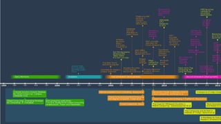 History of Cloud Computing
11
 