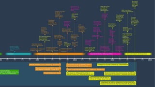 History of Cloud Computing
12
 