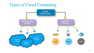 Types of Cloud Computing
18
 