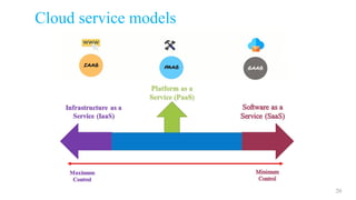 Cloud service models
20
 