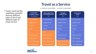 • Funny visual aid that
establishes a parallel
between different
types of travel and
different types of
cloud services
22
 
