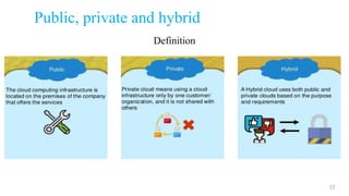 Public, private and hybrid
32
Definition
 