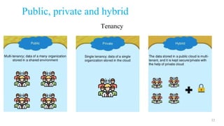 Public, private and hybrid
33
Tenancy
 