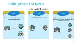 Public, private and hybrid
35
Data Center Location
 