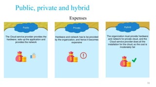 Public, private and hybrid
38
Expenses
 