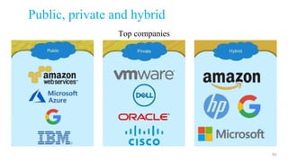 Public, private and hybrid
39
Top companies
 