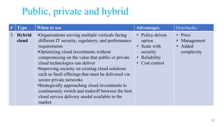 Public, private and hybrid
# Type When to use Advantages Drawbacks
3 Hybrid
cloud
•Organizations serving multiple verticals facing
different IT security, regulatory, and performance
requirements
•Optimizing cloud investments without
compromising on the value that public or private
cloud technologies can deliver
•Improving security on existing cloud solutions
such as SaaS offerings that must be delivered via
secure private networks
•Strategically approaching cloud investments to
continuously switch and tradeoff between the best
cloud service delivery model available in the
market
• Policy-driven
option
• Scale with
security
• Reliability
• Cost control
• Price
• Management
• Added
complexity
43
 