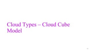 Cloud Types – Cloud Cube
Model
53
 