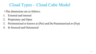 Cloud Types – Cloud Cube Model
•The dimensions are as follows:
1. External and internal
2. Proprietary and Open
3. Perimeterized or known as (Per) and De-Parameterized or (D-p)
4. In Sourced and Outsourced
55
 