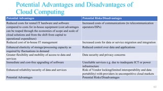 Potential Advantages and Disadvantages of
Cloud Computing
Potential Advantages Potential Risks/Disadvantages
Reduced costs for rented IT hardware and software
compared to costs for in-house equipment (cost advantages
can be reaped through the economies of scope and scale of
cloud solutions and from the shift from capital to
operational expenditure)
Increased costs of communications (to telecommunication
operators/ISPs)
Reduced cost of in-house IT management Increased costs for data or service migration and integration
Enhanced elasticity of storage/processing capacity as
required by fluctuations in demand
Reduced control over data and applications
Greater flexibility and mobility of access to data and
services
Data security and privacy concerns
Immediate and cost-free upgrading of software Unreliable services e.g. due to inadequate ICT or power
infrastructure
Enhanced reliability/security of data and services Risk of Vendor locking(limited interoperability and data
portability) with providers in uncompetitive cloud markets
Potential Advantages Potential Risks/Disadvantages
63
 