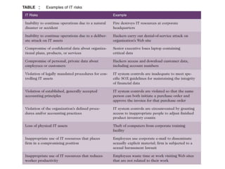 Unit1_Fundamentals of Information Technlogy | PPT