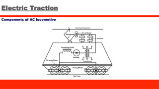 Electric Traction
Components of AC locomotive
 