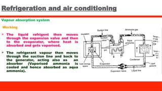 Refrigeration and air conditioning
Vapour absorption system
Working
 The liquid refrigent then moves
through the expansion valve and then
to the evaporator, where heat is
absorbed and gets vaporised.
 The refrigerant vapour then moves
through the suction line and back to
the generator, acting also as an
absorber (Vaporised ammonia is
cooled and hence absorbed as aqua
ammonia).
 