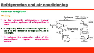 Refrigeration and air conditioning
Household Refrigerator
Working
 In the domestic refrigerators, vapour
compression systems of refrigeration is
used.
 A capillary tube or restrictor system is
used in the domestic refrigerators, as it
is simple.
 It replaces the expansion valve of the
conventional vapour compression
system.
 